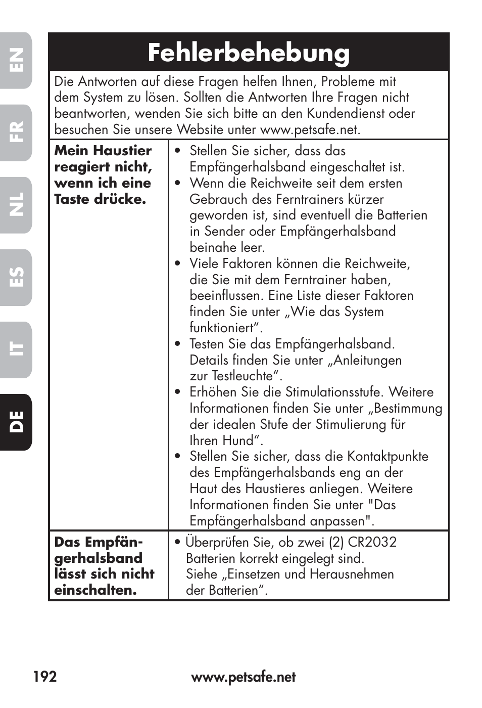 Fehlerbehebung, Fr en es nl it de | Petsafe Big Dog Remote Trainer User Manual | Page 192 / 200