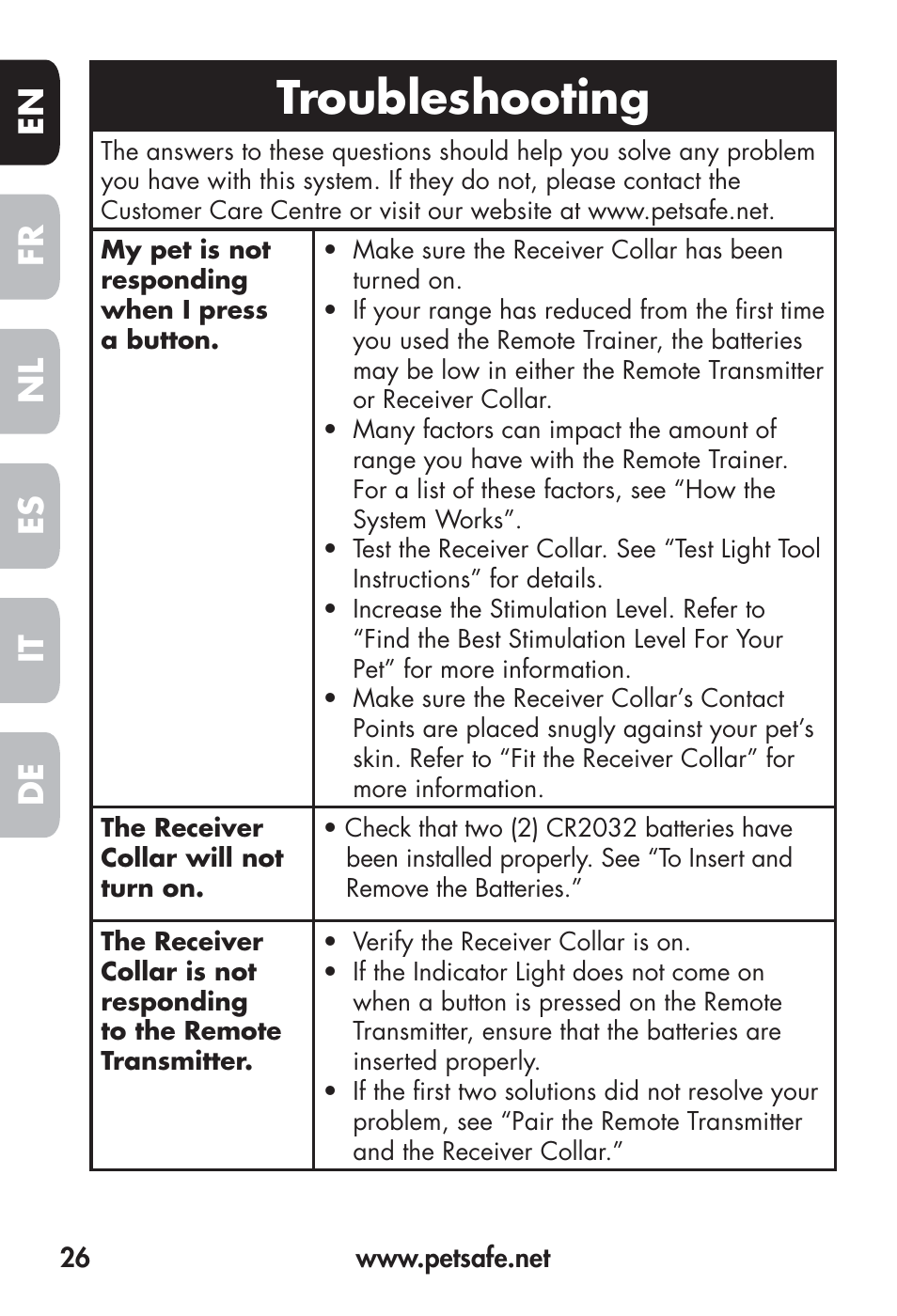 Troubleshooting, Fr en es nl it de | Petsafe Big Dog Remote Trainer User Manual | Page 26 / 200