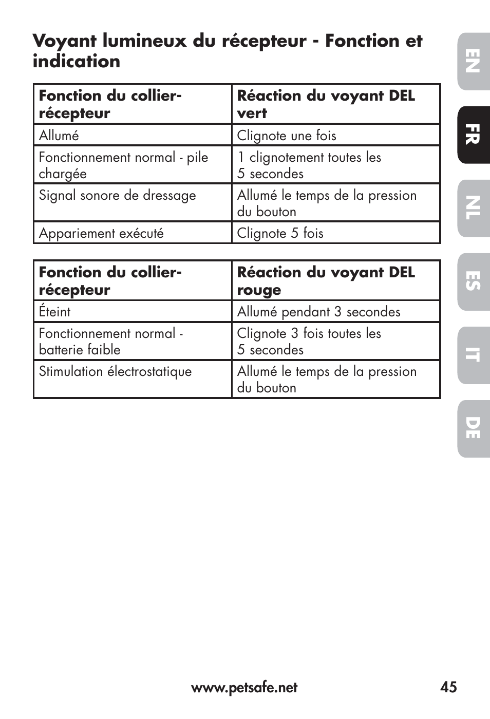 Fr en es nl it de | Petsafe Big Dog Remote Trainer User Manual | Page 45 / 200