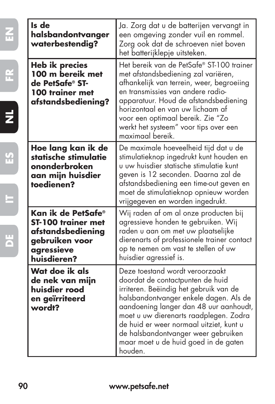 Fr en es nl it de | Petsafe Big Dog Remote Trainer User Manual | Page 90 / 200