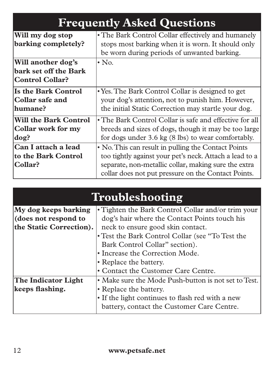 Frequently asked questions, Troubleshooting | Petsafe Deluxe Bark Control User Manual | Page 12 / 96