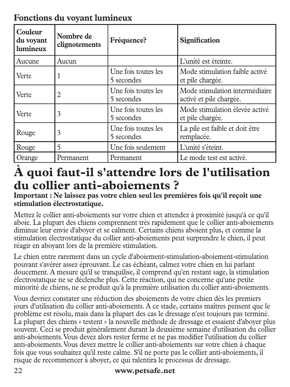 Fonctions du voyant lumineux | Petsafe Deluxe Bark Control User Manual | Page 22 / 96