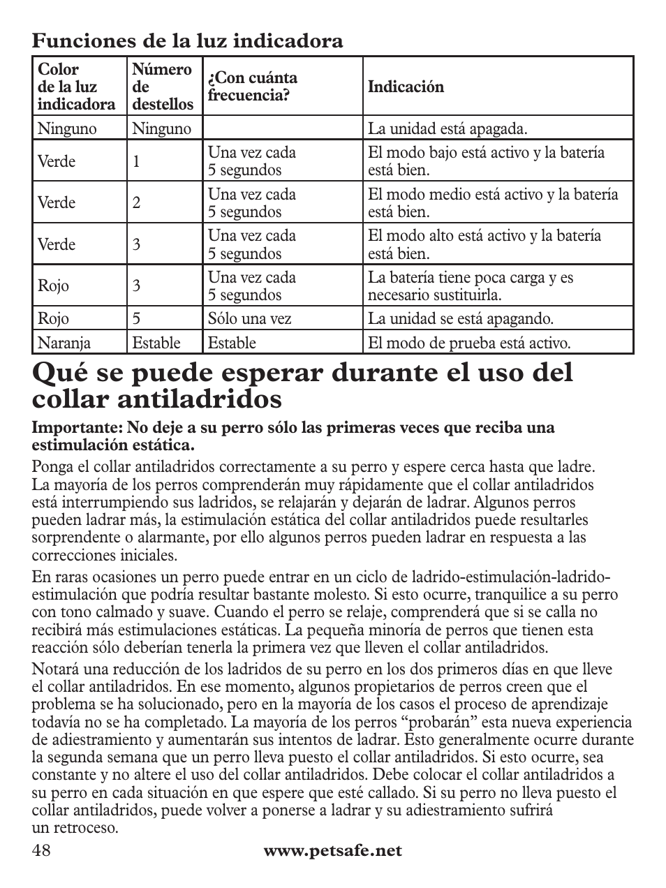 Funciones de la luz indicadora | Petsafe Deluxe Bark Control User Manual | Page 48 / 96