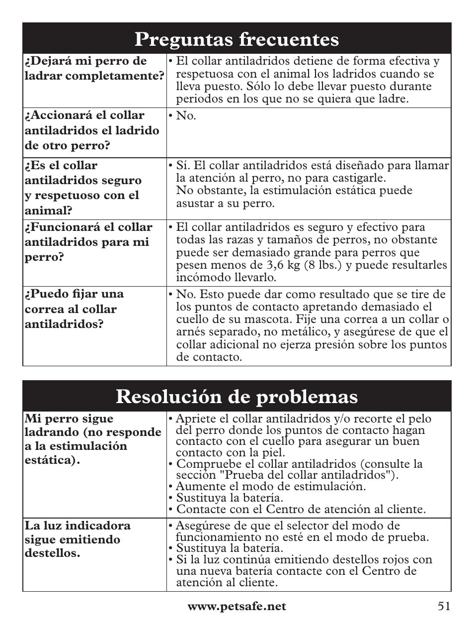Preguntas frecuentes, Resolución de problemas | Petsafe Deluxe Bark Control User Manual | Page 51 / 96