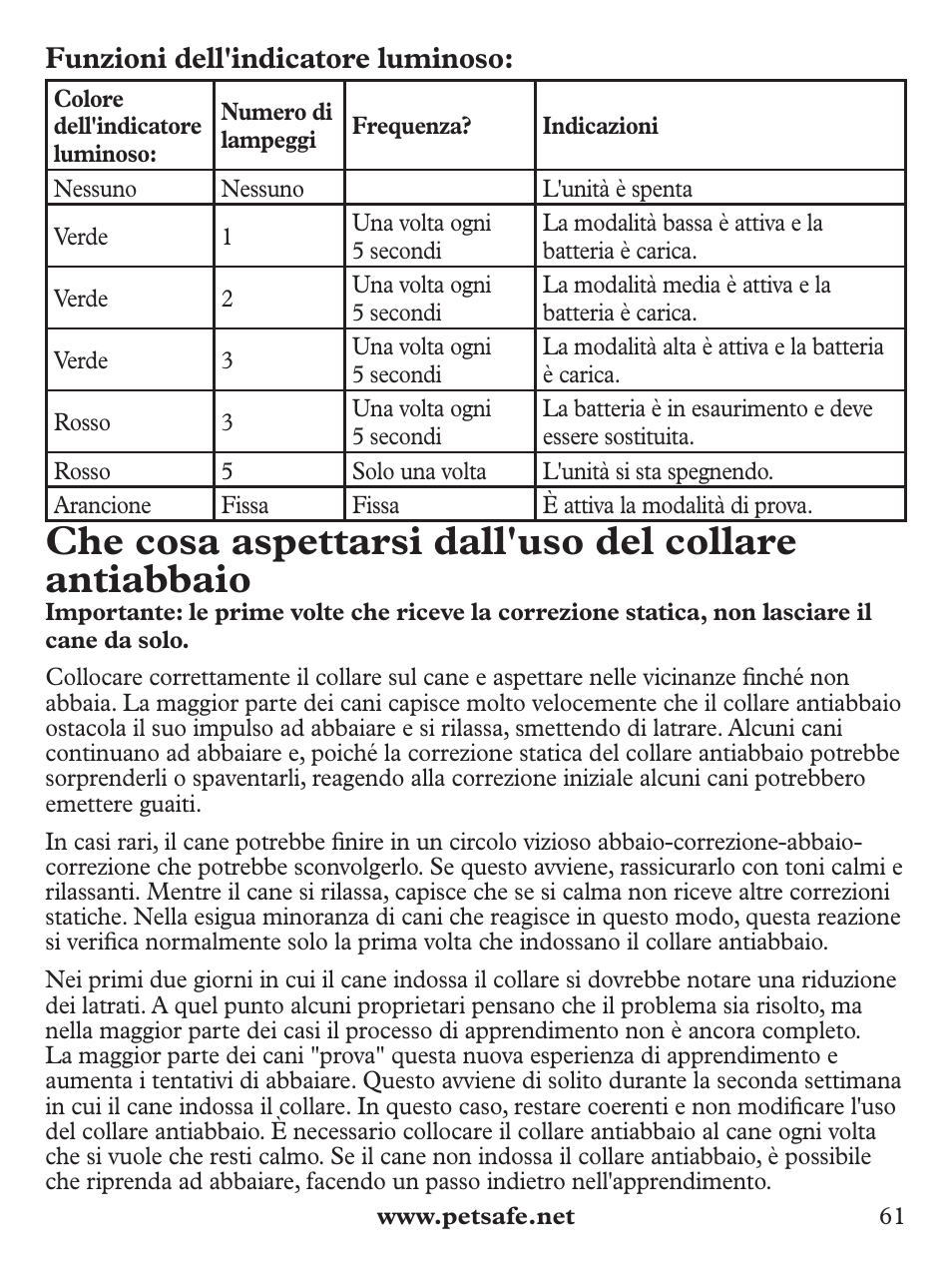 Funzioni dell'indicatore luminoso | Petsafe Deluxe Bark Control User Manual | Page 61 / 96