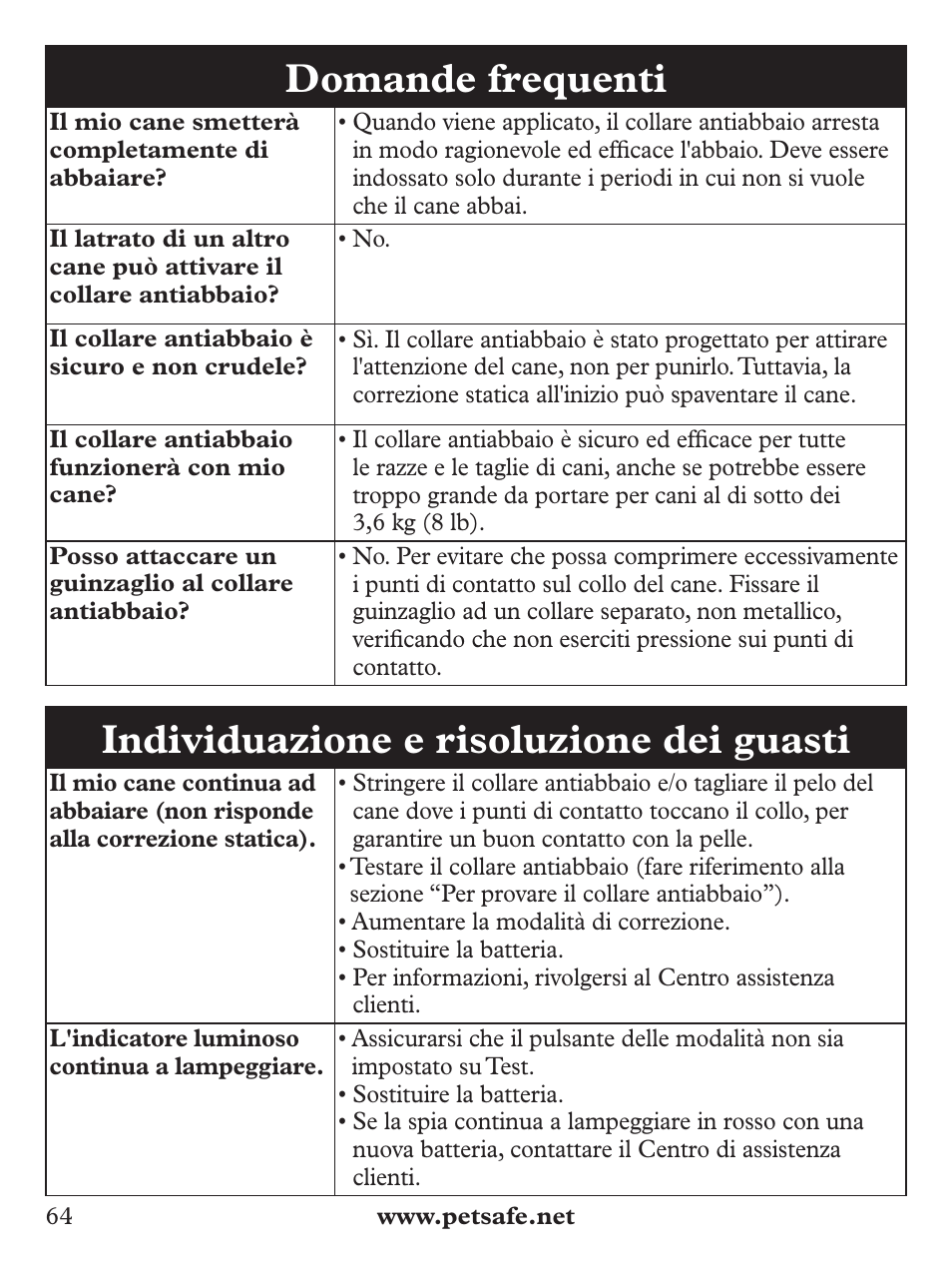 Domande frequenti, Individuazione e risoluzione dei guasti | Petsafe Deluxe Bark Control User Manual | Page 64 / 96