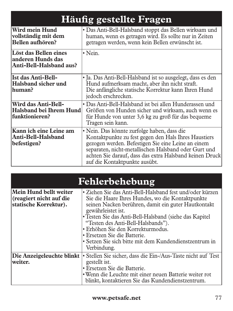 Häufi g gestellte fragen, Fehlerbehebung | Petsafe Deluxe Bark Control User Manual | Page 77 / 96