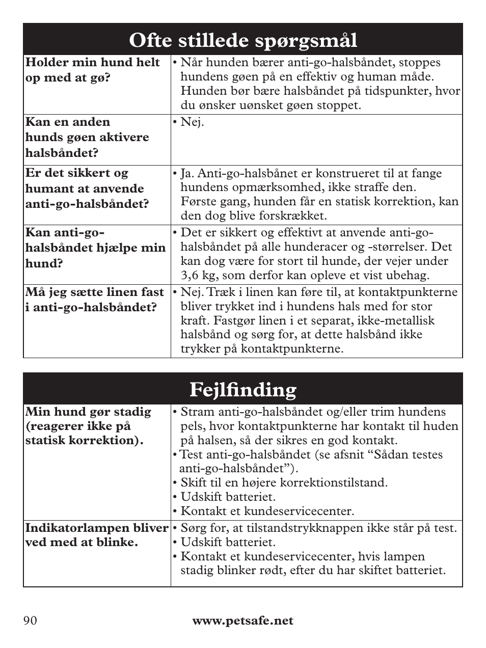Ofte stillede spørgsmål, Fejlfi nding | Petsafe Deluxe Bark Control User Manual | Page 90 / 96
