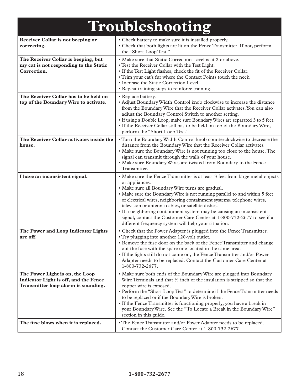 Troubleshooting | Petsafe Deluxe In-Ground Cat Fence™ User Manual | Page 18 / 24