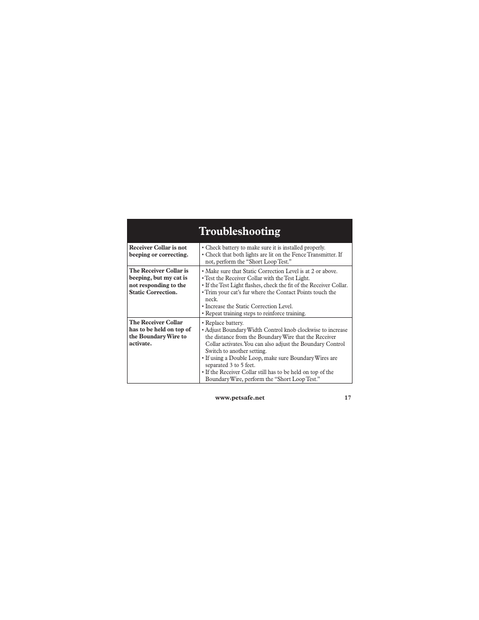 Troubleshooting | Petsafe Deluxe In-Ground Cat Fence™ Extra Receiver Collar User Manual | Page 17 / 24