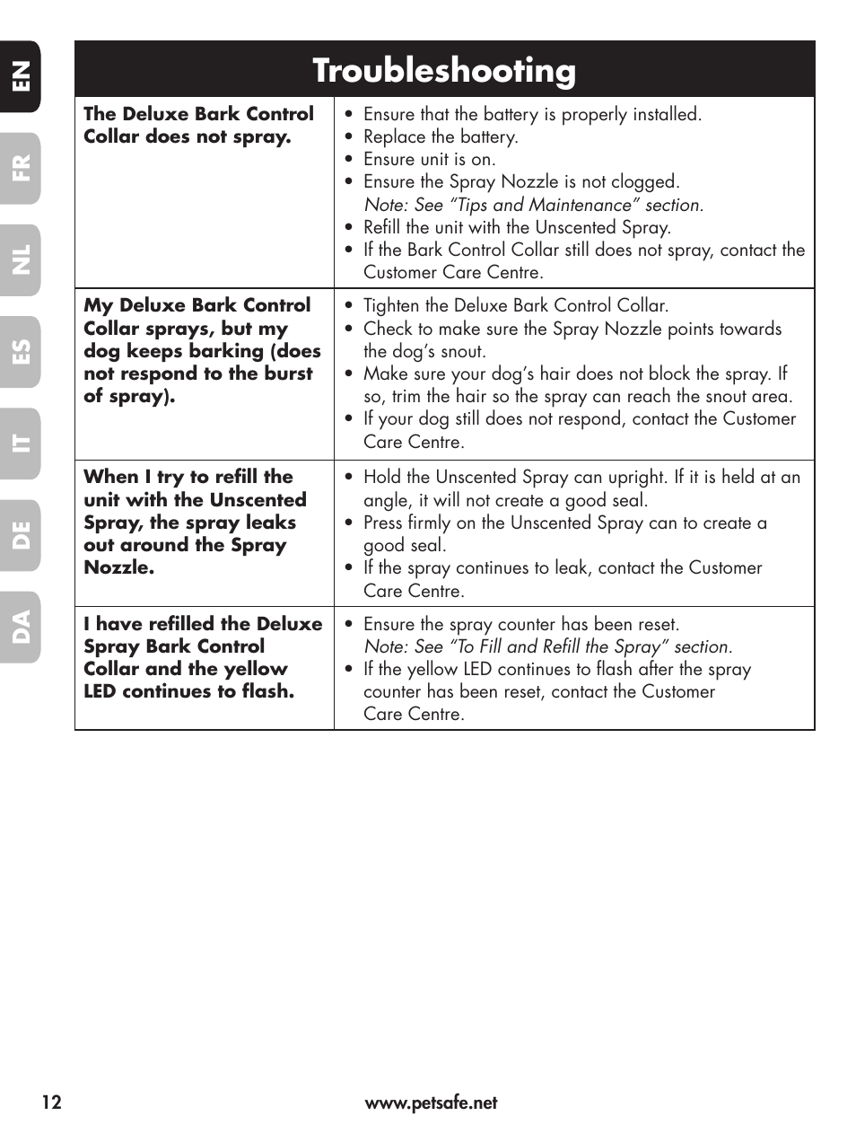Troubleshooting, En fr es nl it da de | Petsafe Deluxe Little Dog Spray Bark Control User Manual | Page 12 / 96