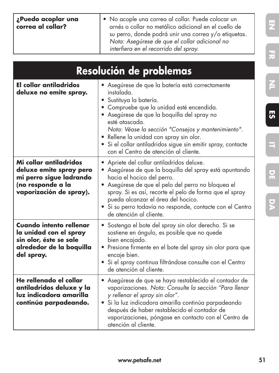 Resolución de problemas, En fr fr es es nl nl it it da da de de | Petsafe Deluxe Little Dog Spray Bark Control User Manual | Page 51 / 96