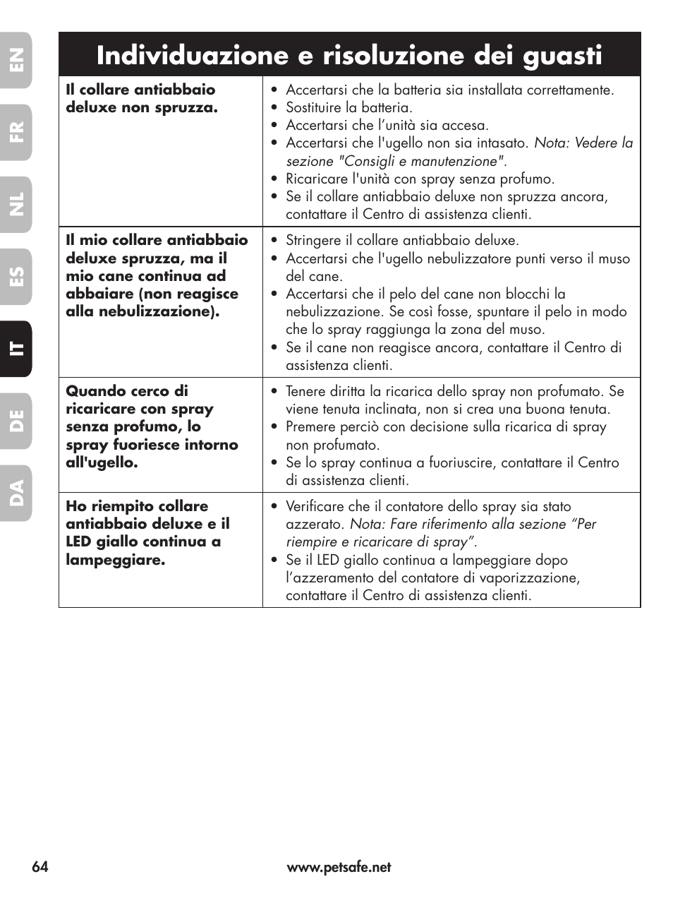 Individuazione e risoluzione dei guasti, En fr fr es es nl nl it it da da de de | Petsafe Deluxe Little Dog Spray Bark Control User Manual | Page 64 / 96