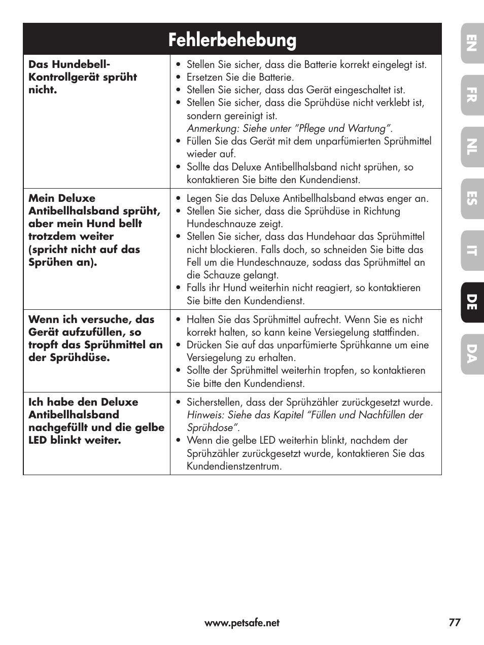 Fehlerbehebung, En fr fr es es nl nl it it da da de de | Petsafe Deluxe Little Dog Spray Bark Control User Manual | Page 77 / 96