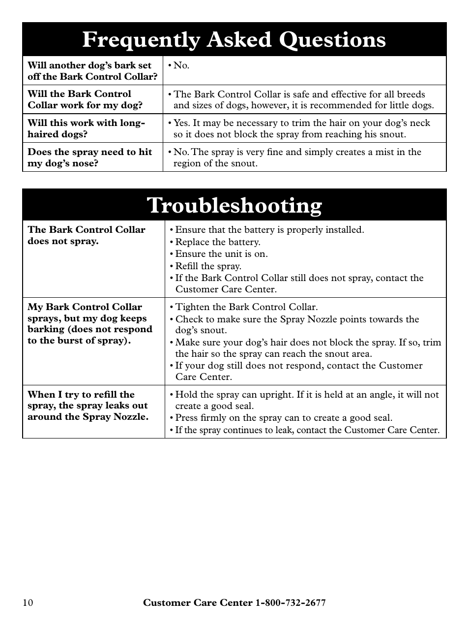 Frequently asked questions, Troubleshooting | Petsafe Deluxe Little Dog Spray Bark Control User Manual | Page 10 / 12