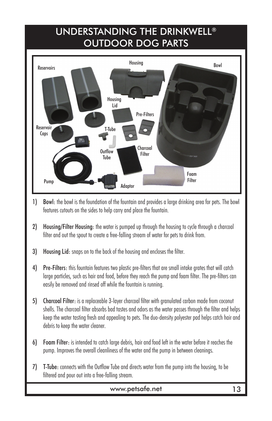 Understanding the drinkwell, Outdoor dog parts | Petsafe Drinkwell® Outdoor Dog Fountain User Manual | Page 13 / 16