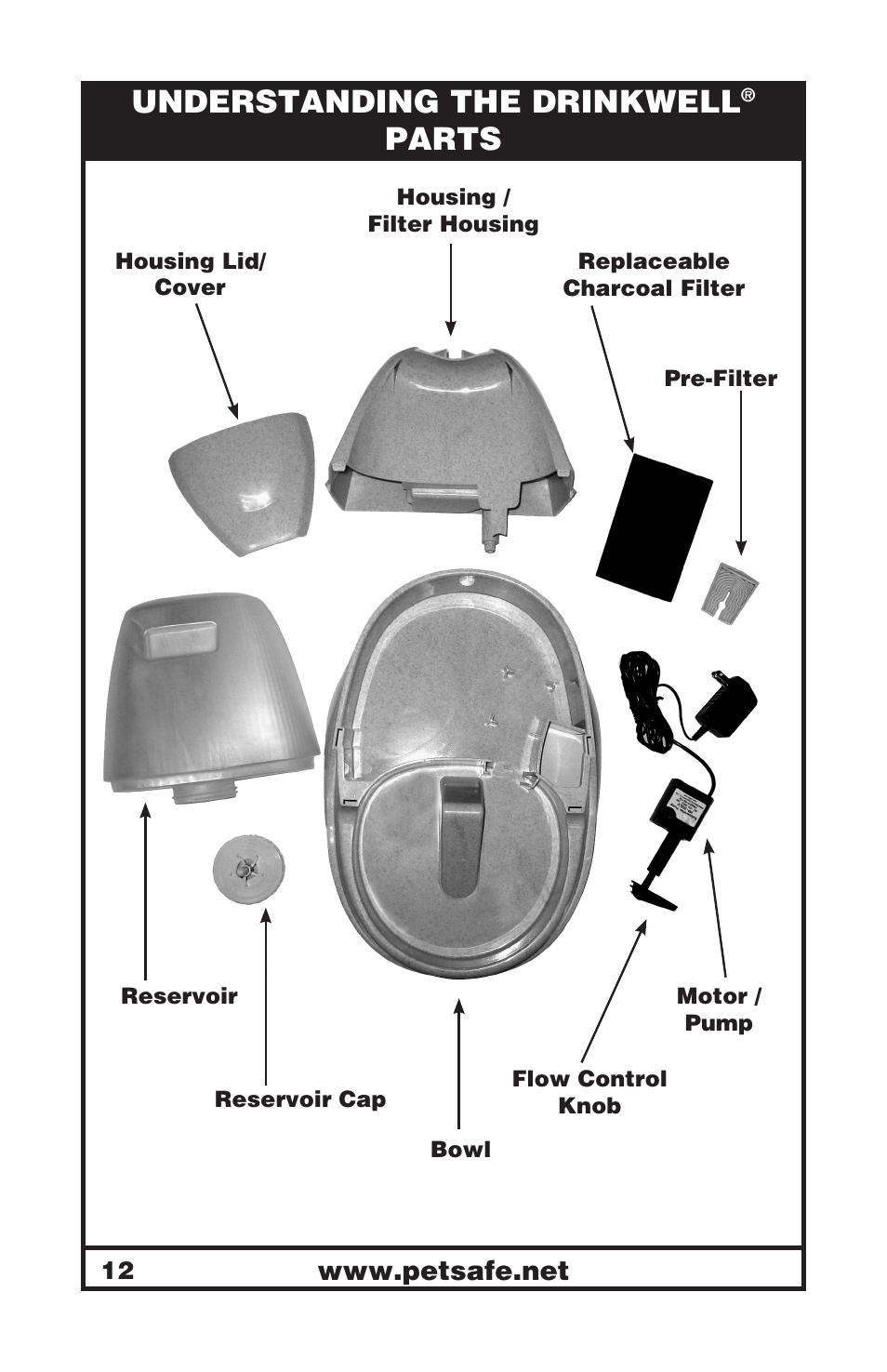 Understanding the drinkwell, Parts | Petsafe Drinkwell® Platinum Pet Fountain User Manual | Page 12 / 85