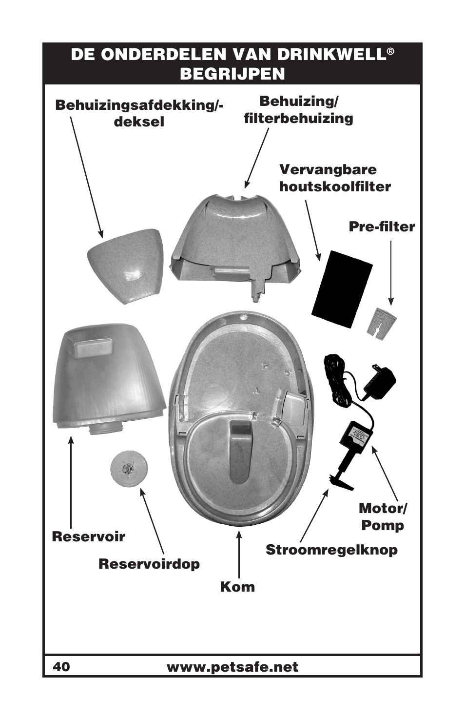 De onderdelen van drinkwell, Begrijpen | Petsafe Drinkwell® Platinum Pet Fountain User Manual | Page 40 / 85