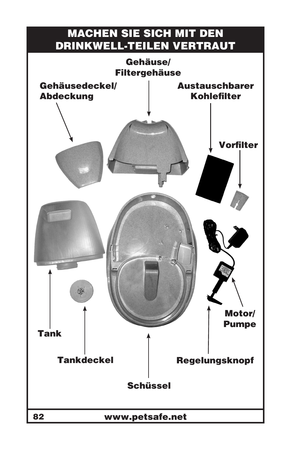 Machen sie sich mit den drinkwell-teilen vertraut | Petsafe Drinkwell® Platinum Pet Fountain User Manual | Page 82 / 85