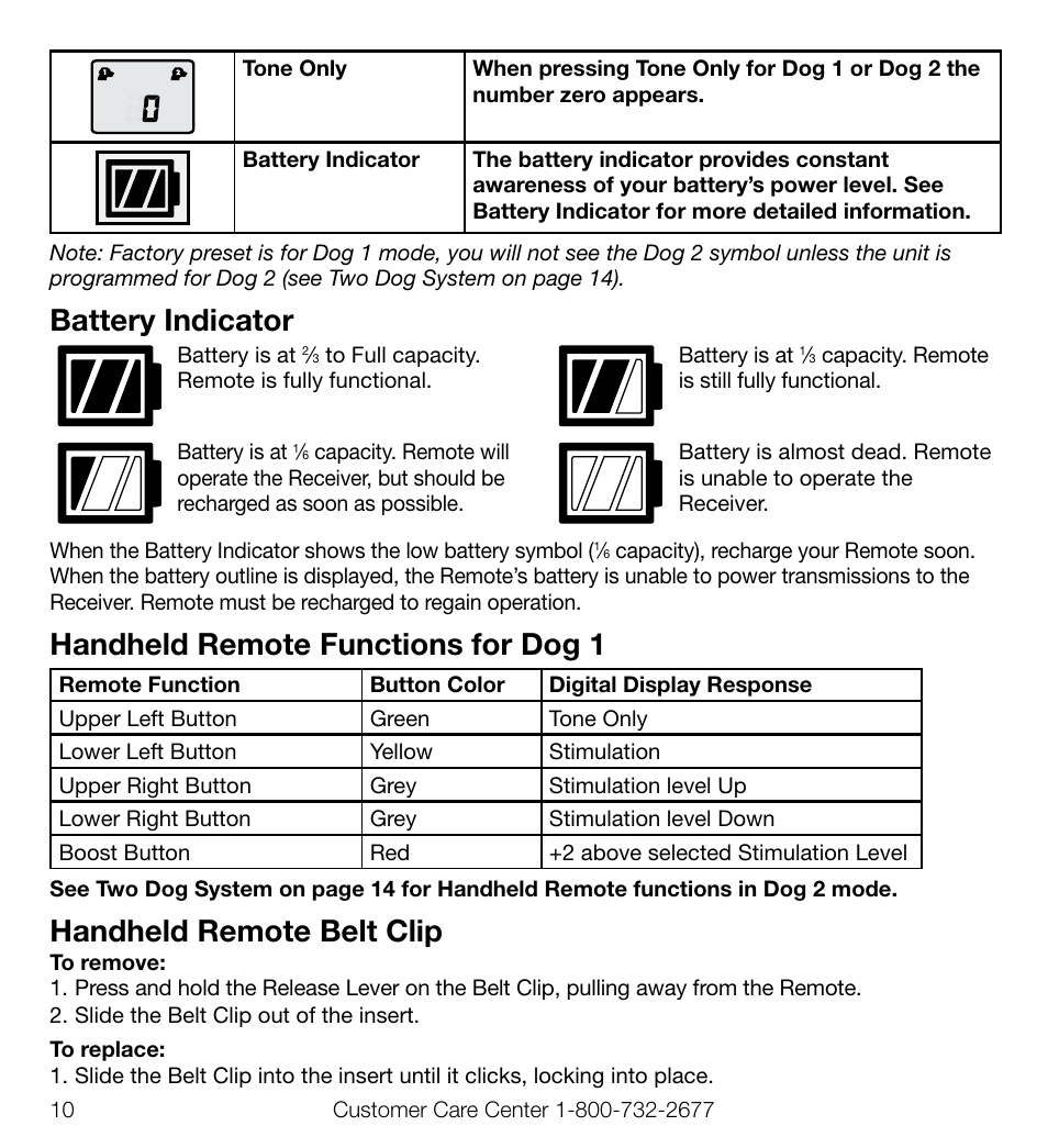 Battery indicator, Handheld remote functions for dog 1, Handheld remote belt clip | Petsafe Elite Big Dog Add-A-Dog® Extra Receiver Collar User Manual | Page 10 / 29