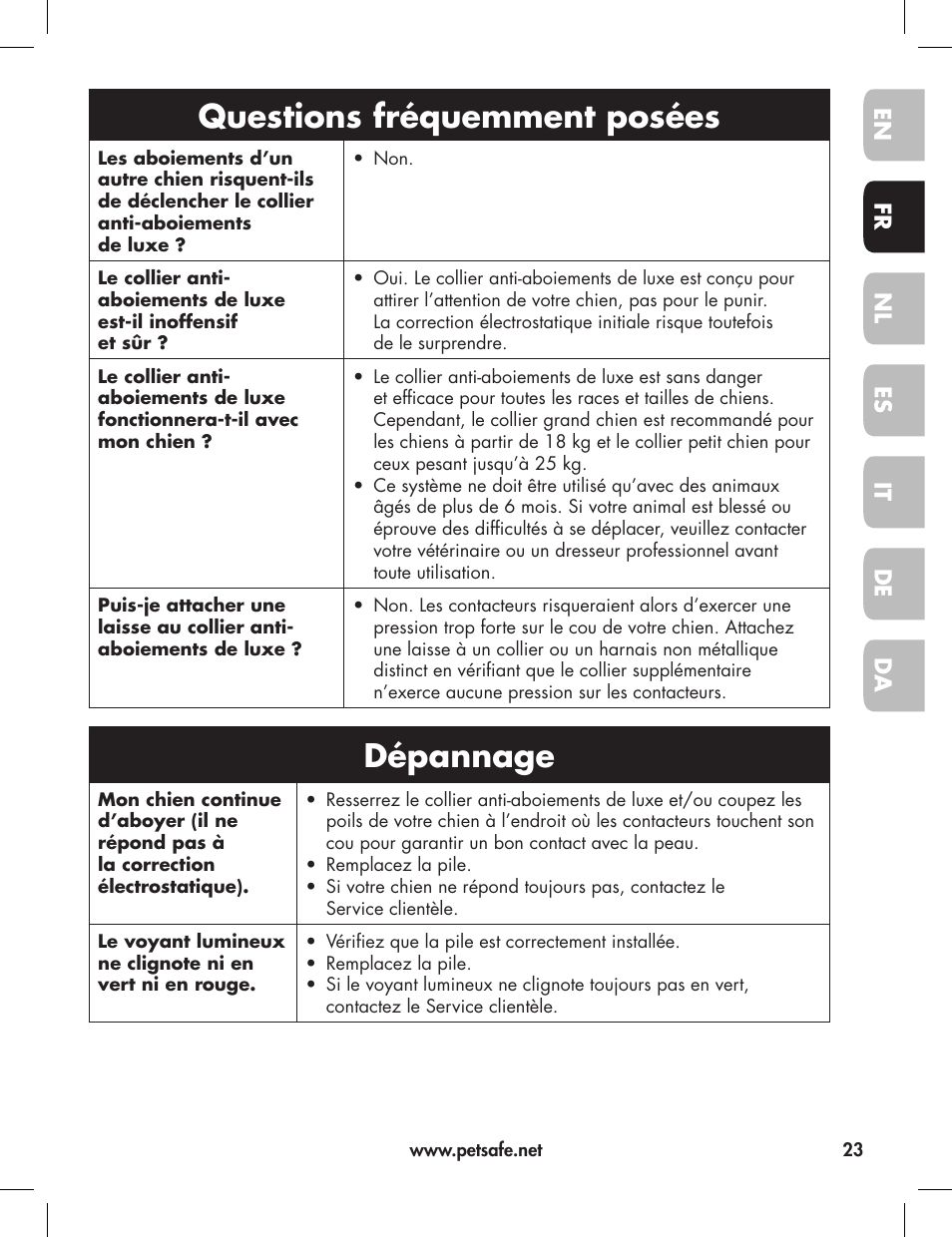Questions fréquemment posées, Dépannage | Petsafe Elite Big Dog Bark Control User Manual | Page 23 / 88