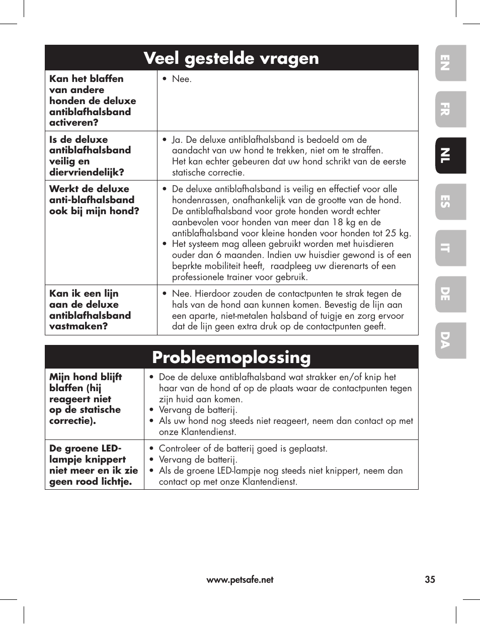 Veel gestelde vragen, Probleemoplossing | Petsafe Elite Big Dog Bark Control User Manual | Page 35 / 88
