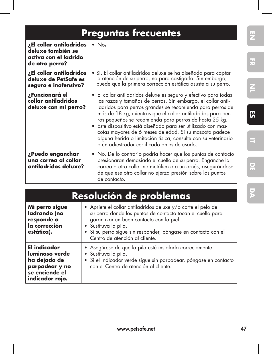 Preguntas frecuentes, Resolución de problemas | Petsafe Elite Big Dog Bark Control User Manual | Page 47 / 88