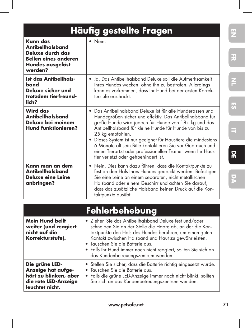 Häufig gestellte fragen, Fehlerbehebung | Petsafe Elite Big Dog Bark Control User Manual | Page 71 / 88