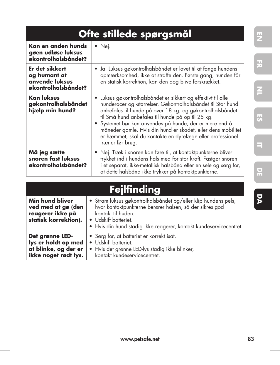 Ofte stillede spørgsmål, Fejlfinding | Petsafe Elite Big Dog Bark Control User Manual | Page 83 / 88