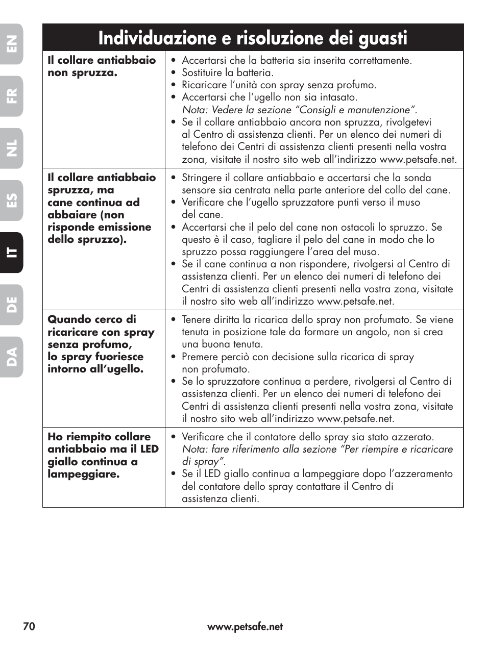 Individuazione e risoluzione dei guasti, En fr es nl it da de | Petsafe Elite Big Dog Spray Bark Control User Manual | Page 70 / 102