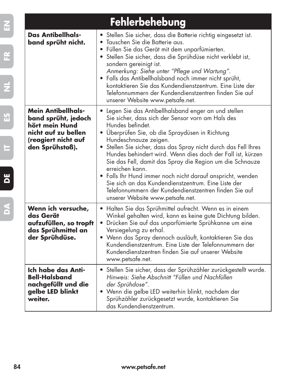 Fehlerbehebung, En fr es nl it da de | Petsafe Elite Big Dog Spray Bark Control User Manual | Page 84 / 102