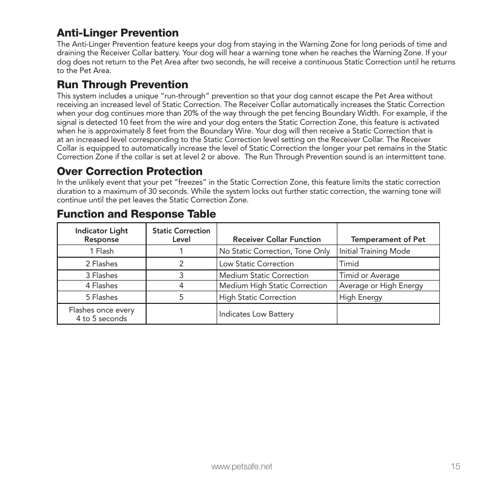 Anti-linger prevention, Run through prevention, Over correction protection | Function and response table | Petsafe In-Ground Fence™ User Manual | Page 15 / 32