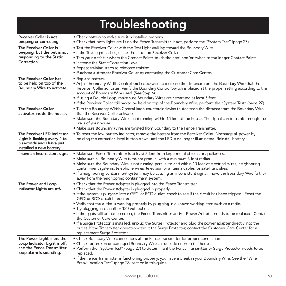 Troubleshooting | Petsafe In-Ground Fence™ User Manual | Page 25 / 32
