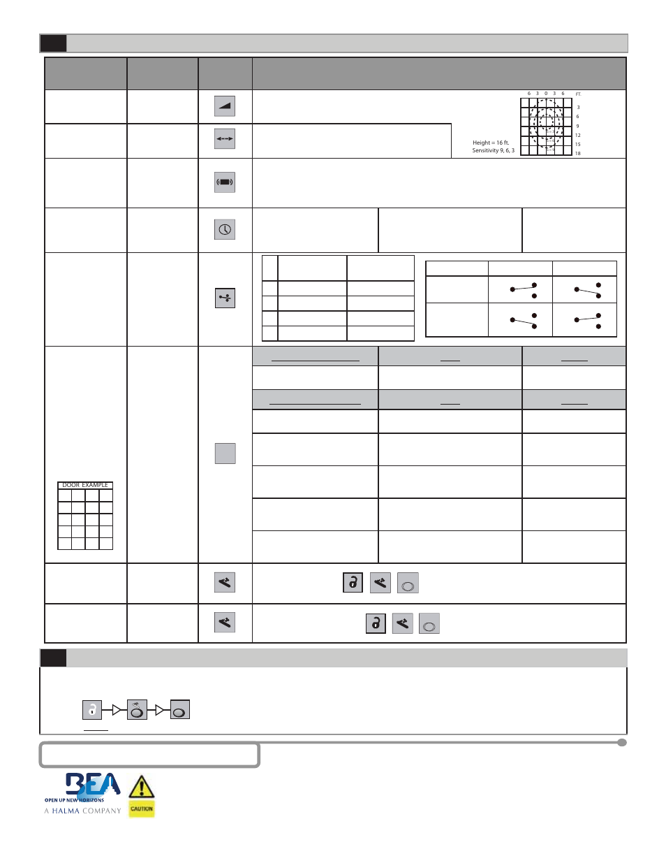 2remote control setup (continued), F1 3 setup sequence, 3 company contact | BEA IS40 User Manual | Page 2 / 2