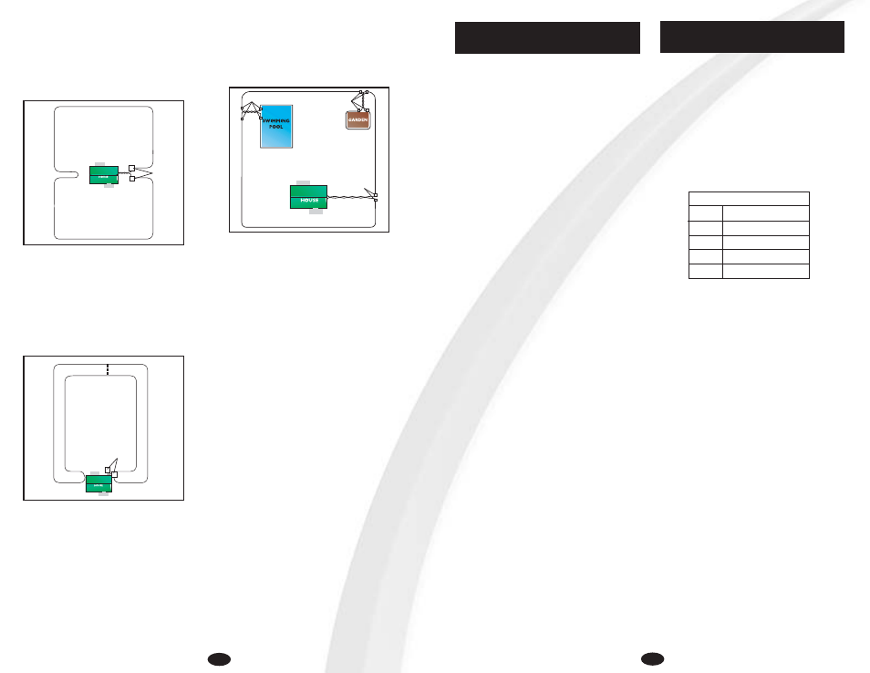 Step 2, Step 3, Install wall transmitter | Petsafe Innotek Contain ‘n’ Train In-Ground Fence User Manual | Page 4 / 6