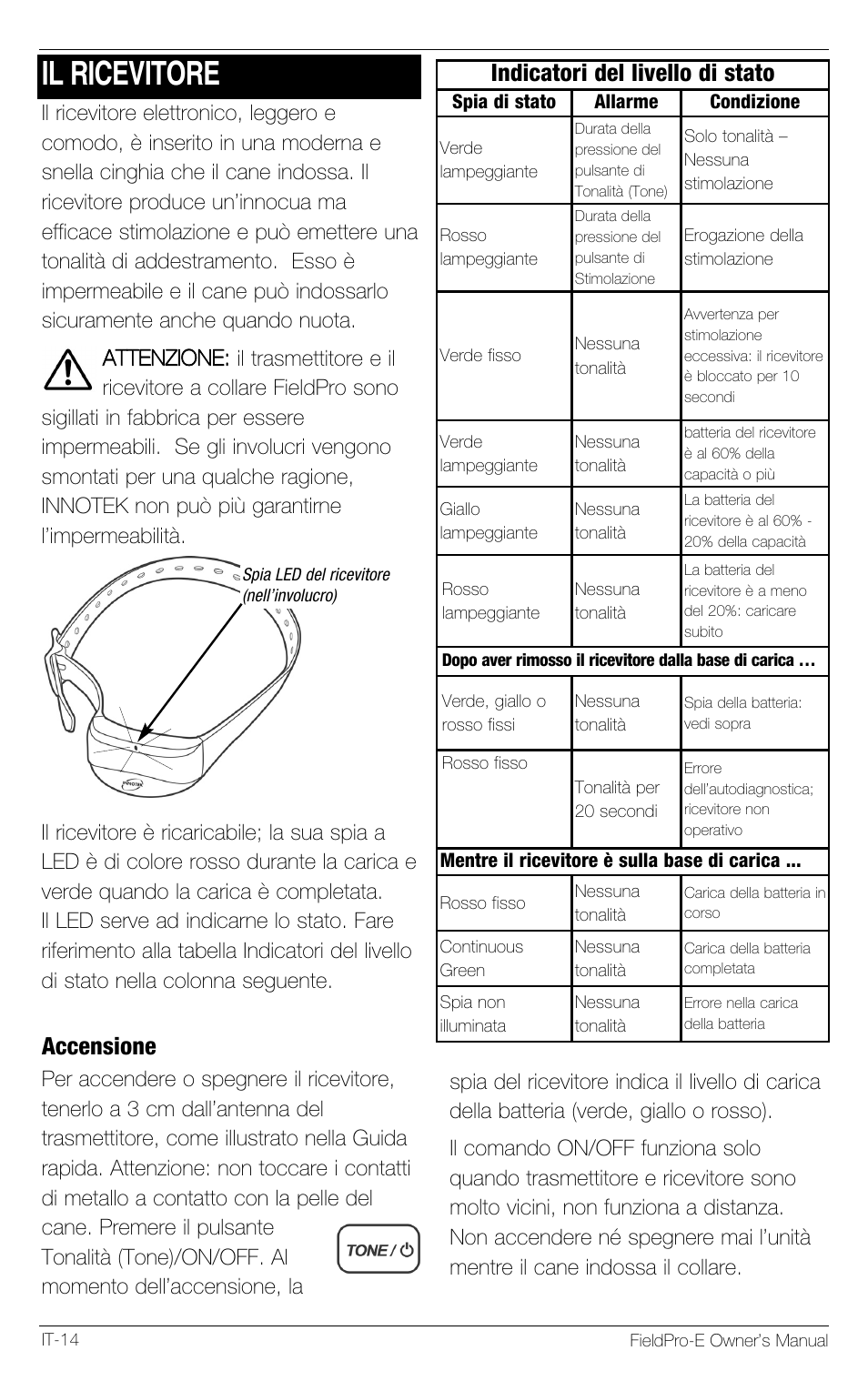 Il ricevitore, Accensione, Indicatori del livello di stato | Petsafe Innotek FieldPro Remote Trainer User Manual | Page 102 / 156