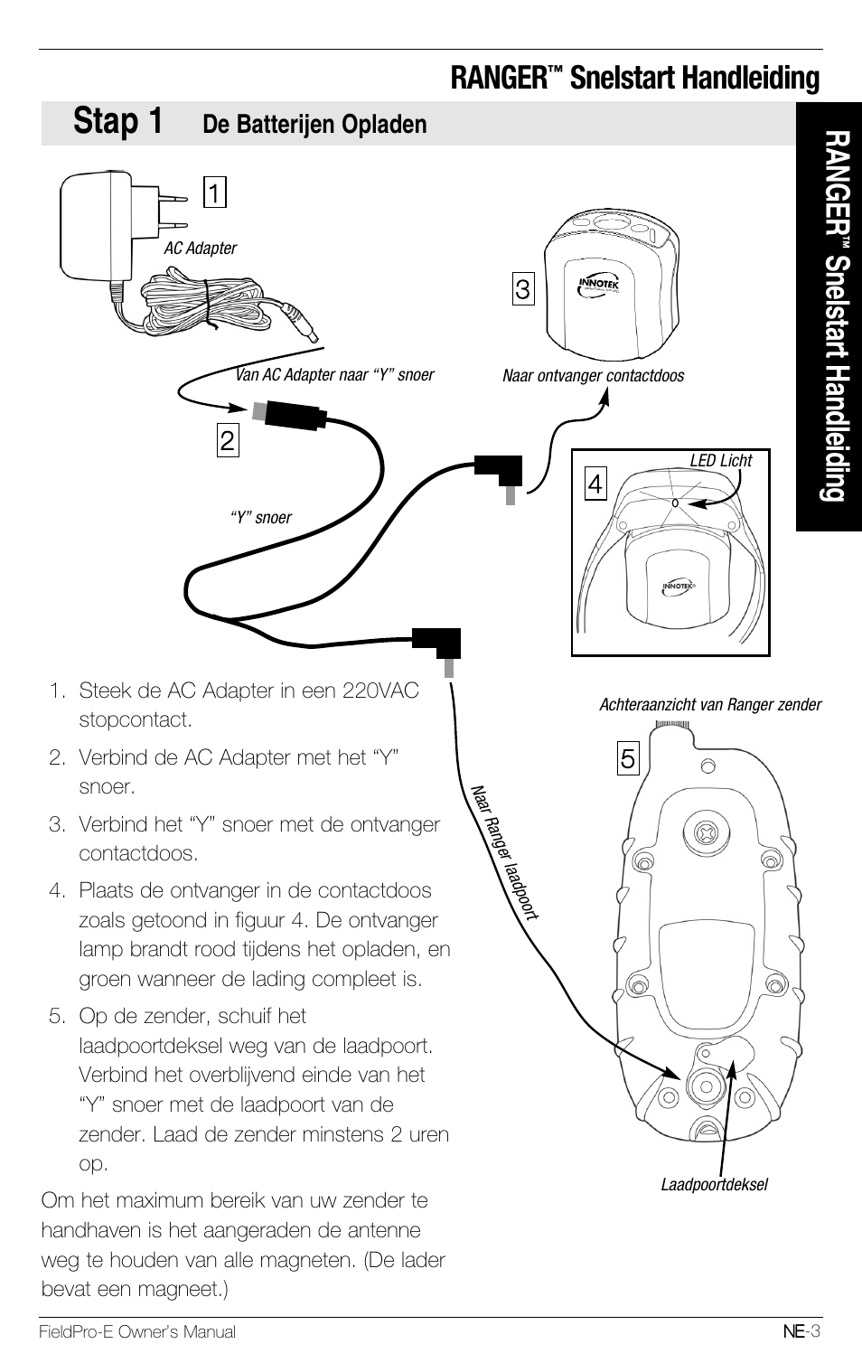 Stap 1, Ranger, Snelstart handleiding | Petsafe Innotek FieldPro Remote Trainer User Manual | Page 113 / 156