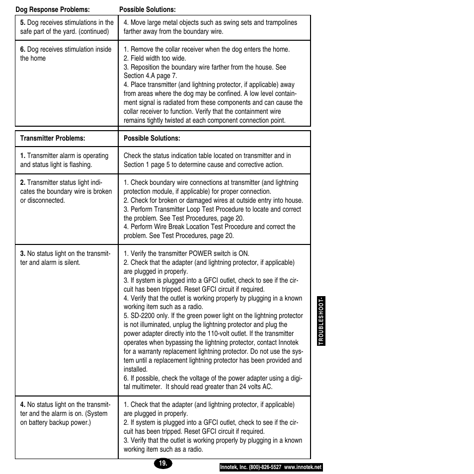 Petsafe Innotek Smart Dog® Rechargeable In-Ground Pet Fencing System User Manual | Page 19 / 28