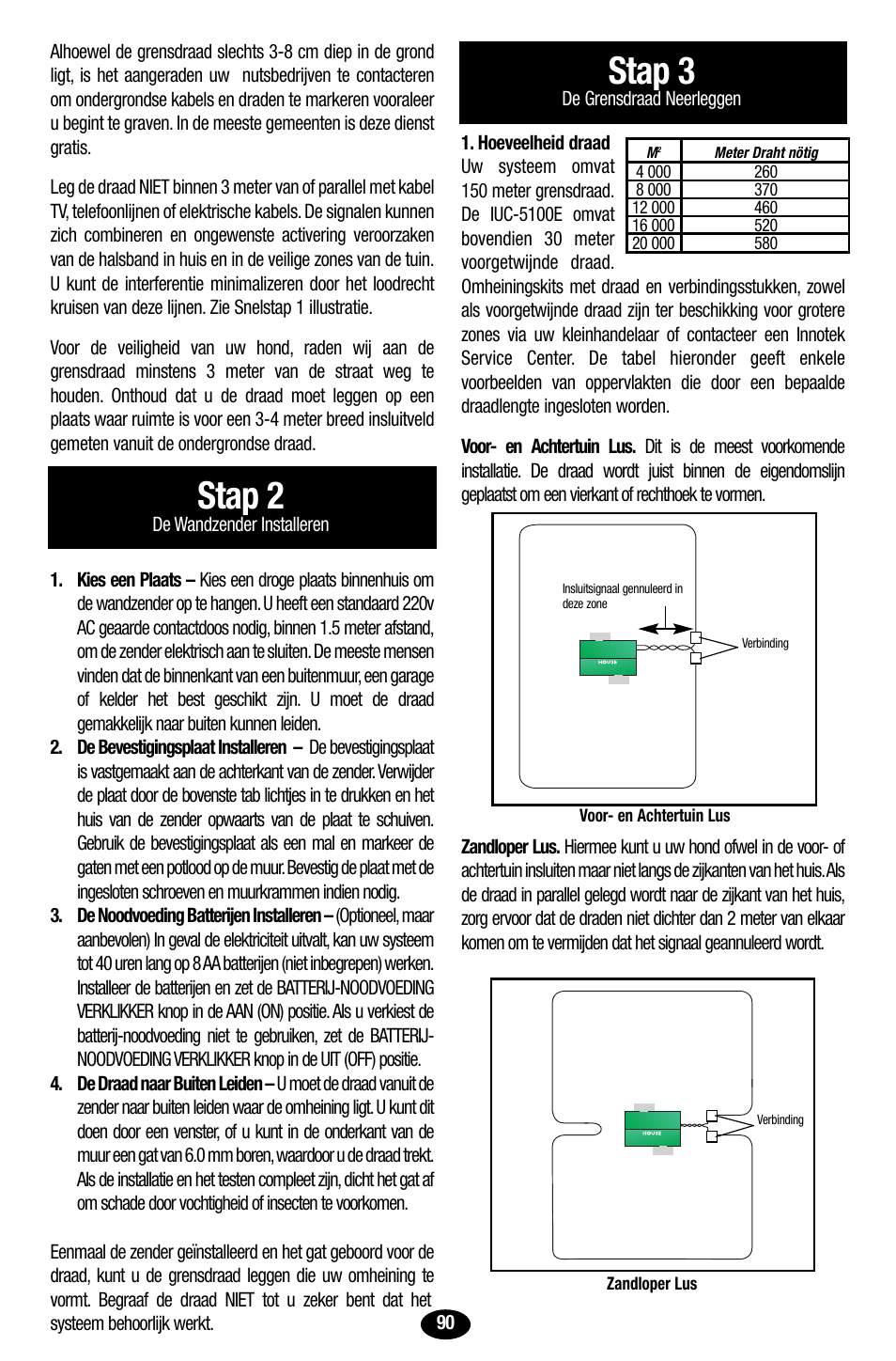 Stap 2, Stap 3 | Petsafe Innotek UltraSmart Contain ‘n’ Train In-Ground Fence User Manual | Page 92 / 100