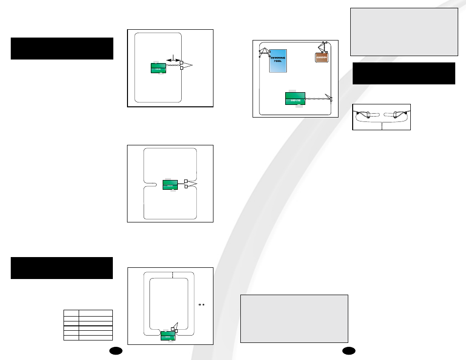 Step 3, Step 2, Step 4 | Petsafe Innotek UltraSmart Contain ‘n’ Train In-Ground Fence Extra Collar User Manual | Page 5 / 8