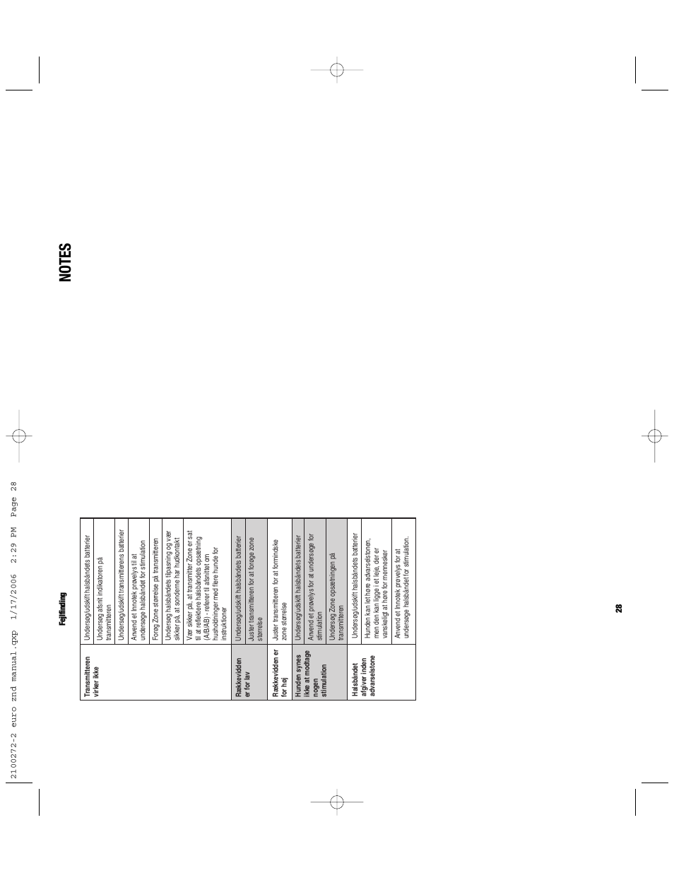 No tes | Petsafe Innotek Zones Instant Pet Proofing Barrier User Manual | Page 16 / 17