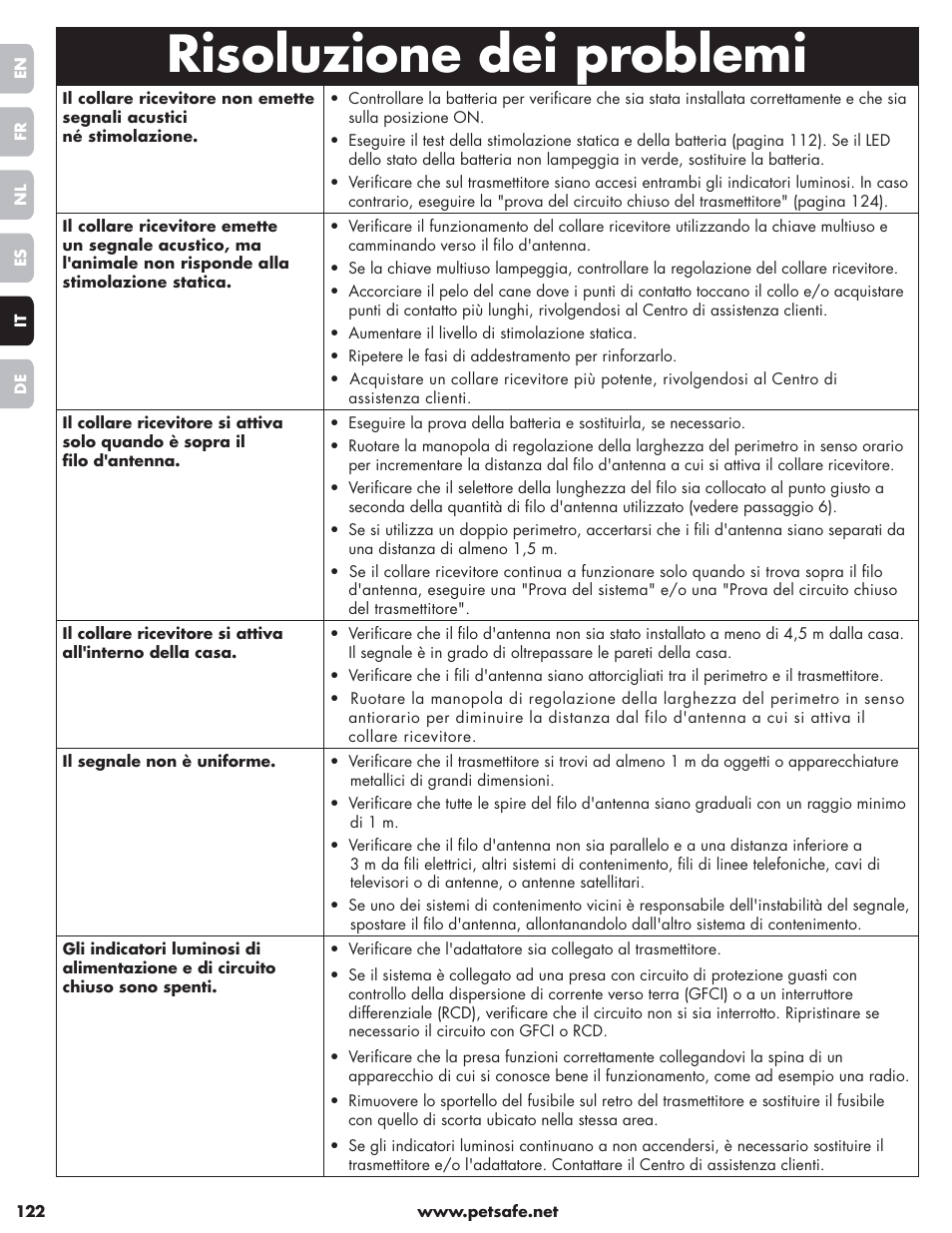 Risoluzione dei problemi | Petsafe Little Dog Deluxe In-Ground Fence™ User Manual | Page 122 / 152