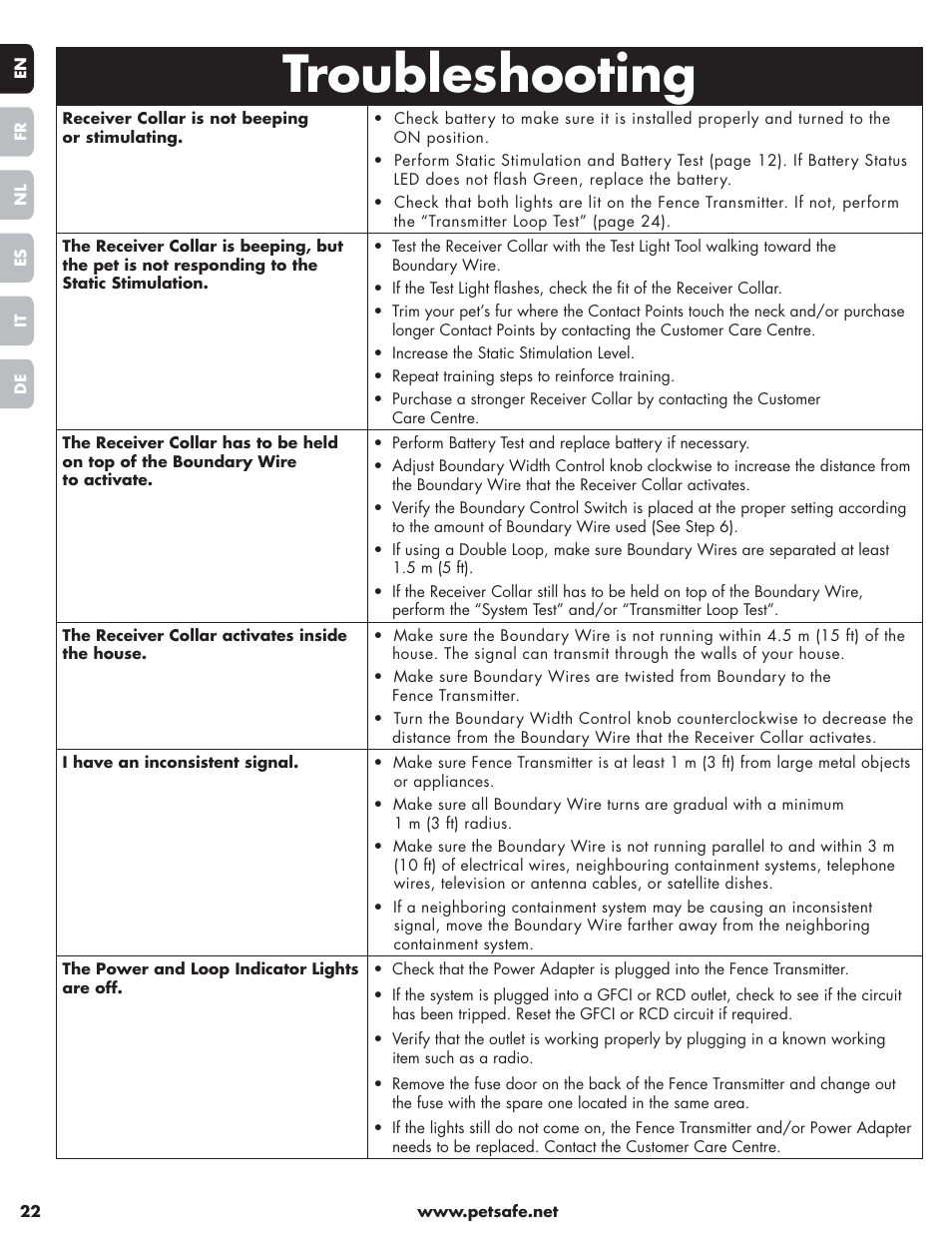 Troubleshooting | Petsafe Little Dog Deluxe In-Ground Fence™ User Manual | Page 22 / 152