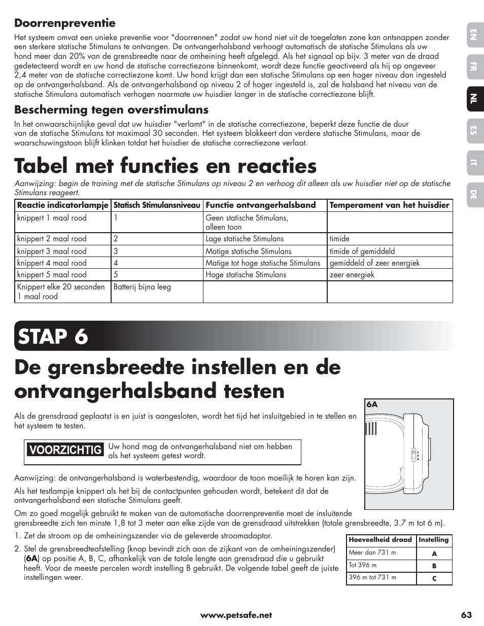 Tabel met functies en reacties, Doorrenpreventie, Bescherming tegen overstimulans | Petsafe Little Dog Deluxe In-Ground Fence™ User Manual | Page 63 / 152