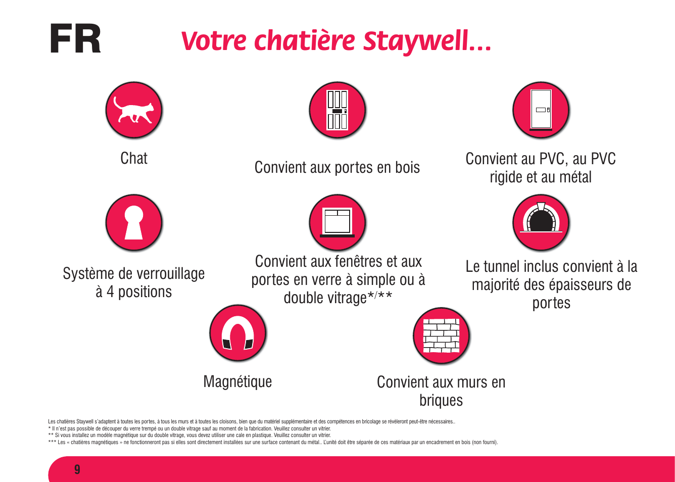 Votre chatière staywell | Petsafe Magnetic 4 Way Locking Classic Cat Flap User Manual | Page 10 / 52