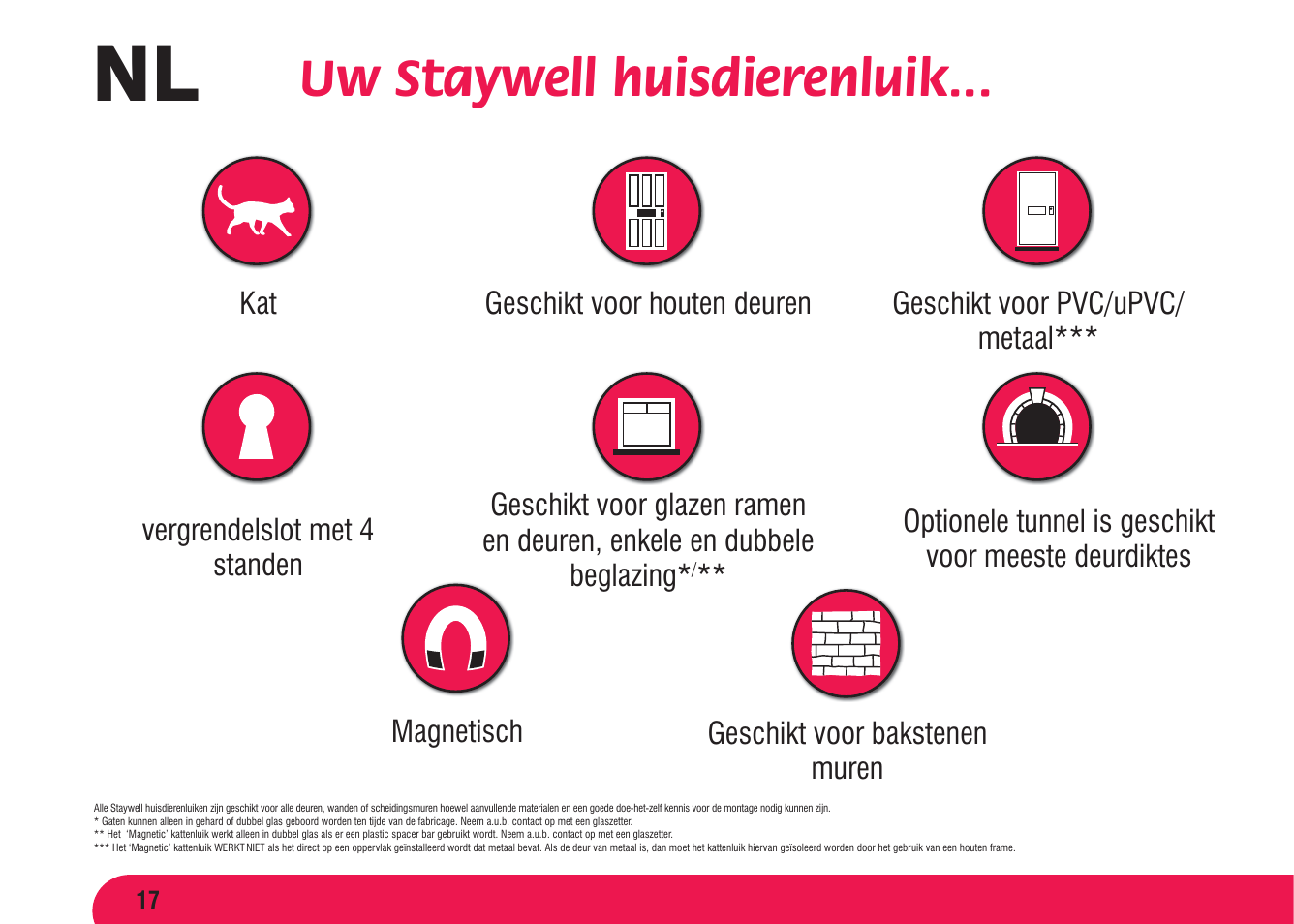 Uw staywell huisdierenluik | Petsafe Magnetic 4 Way Locking Classic Cat Flap User Manual | Page 18 / 52