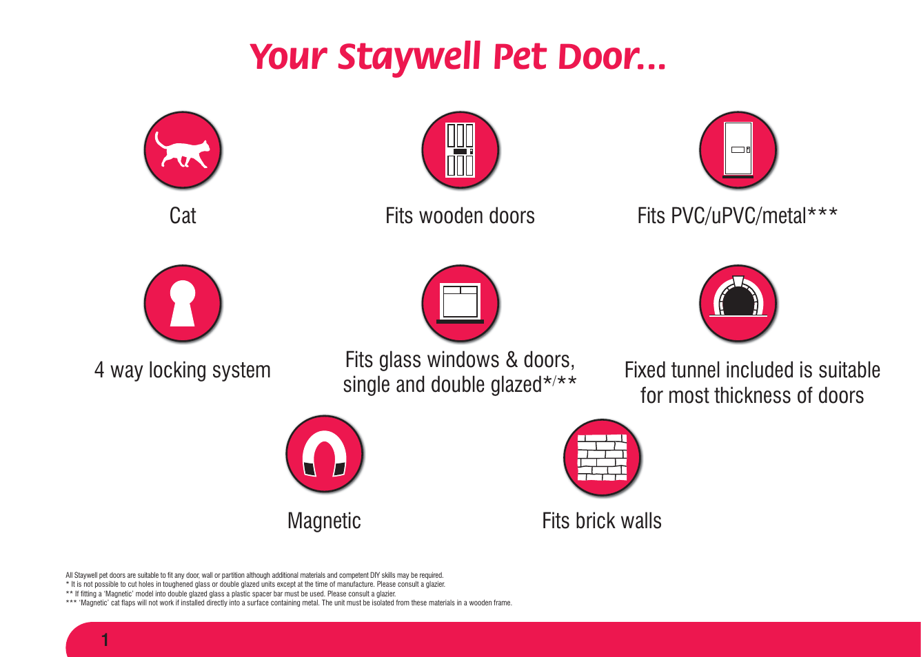 Your staywell pet door | Petsafe Magnetic 4 Way Locking Classic Cat Flap User Manual | Page 2 / 52