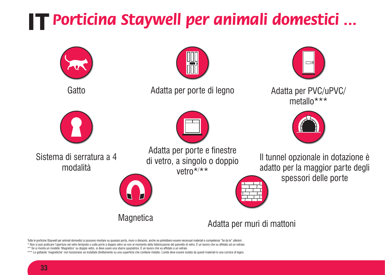 Porticina staywell per animali domestici | Petsafe Magnetic 4 Way Locking Classic Cat Flap User Manual | Page 34 / 52