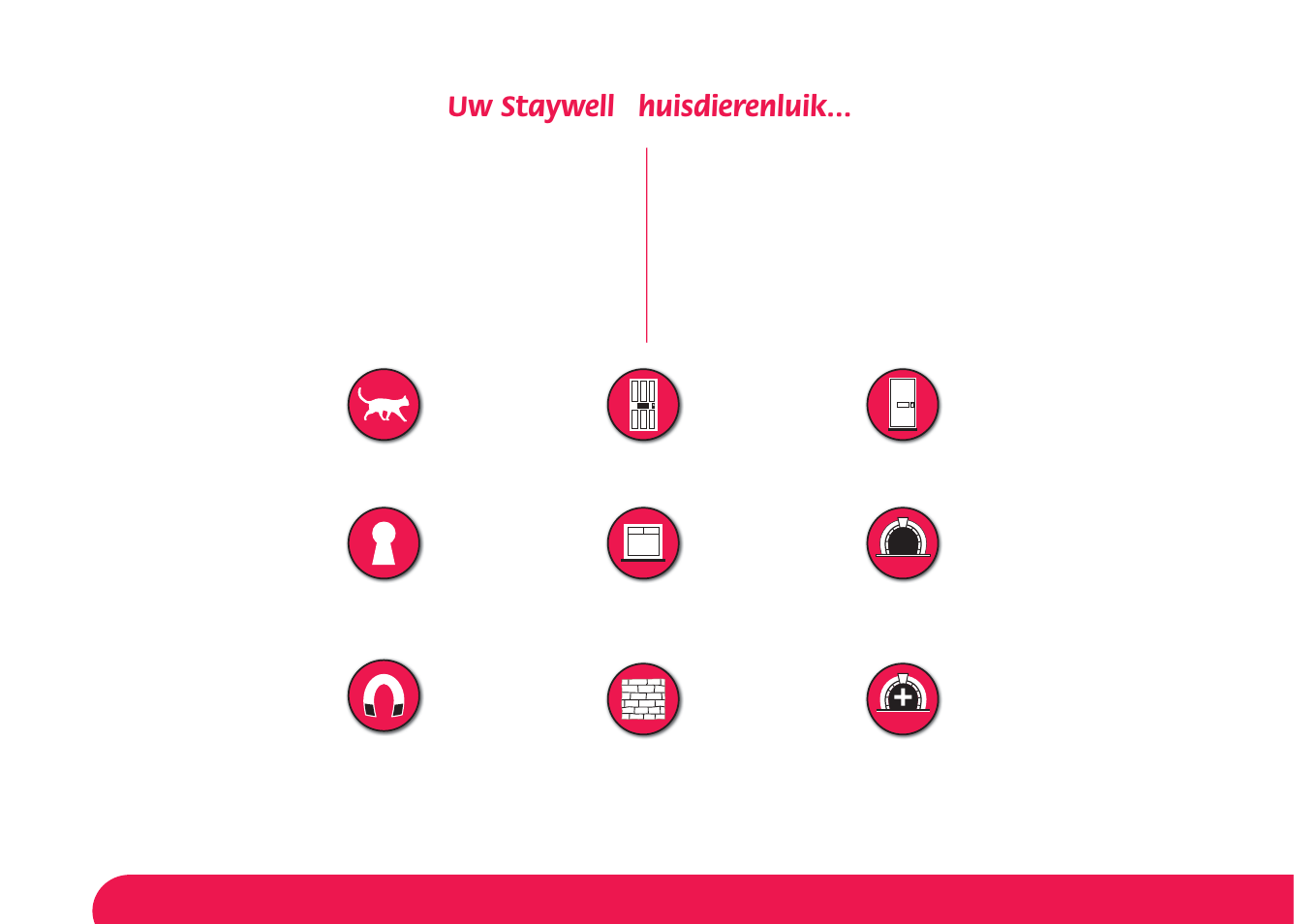 Uw staywell, Huisdierenluik | Petsafe Magnetic 4-Way Locking Cat Flap User Manual | Page 18 / 52