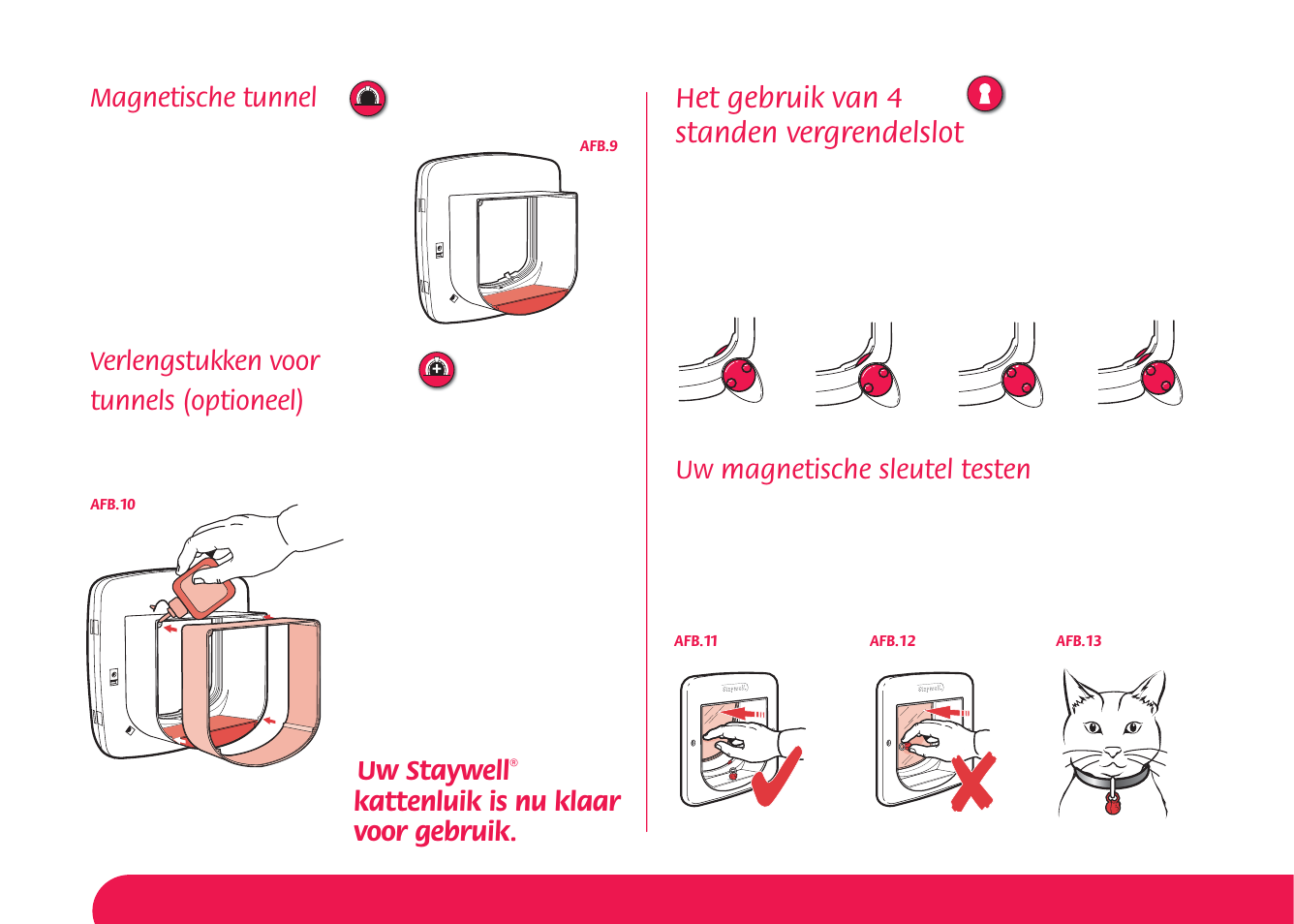 Het gebruik van 4 standen vergrendelslot, Magnetische tunnel, Verlengstukken voor tunnels (optioneel) | Uw magnetische sleutel testen, Uw staywell, Kattenluik is nu klaar voor gebruik | Petsafe Magnetic 4-Way Locking Cat Flap User Manual | Page 22 / 52